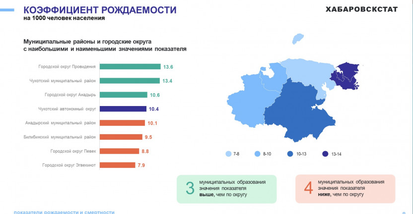 О естественном движении населения Чукотского автономного округа за январь-август 2024 года